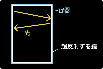 記事の画像